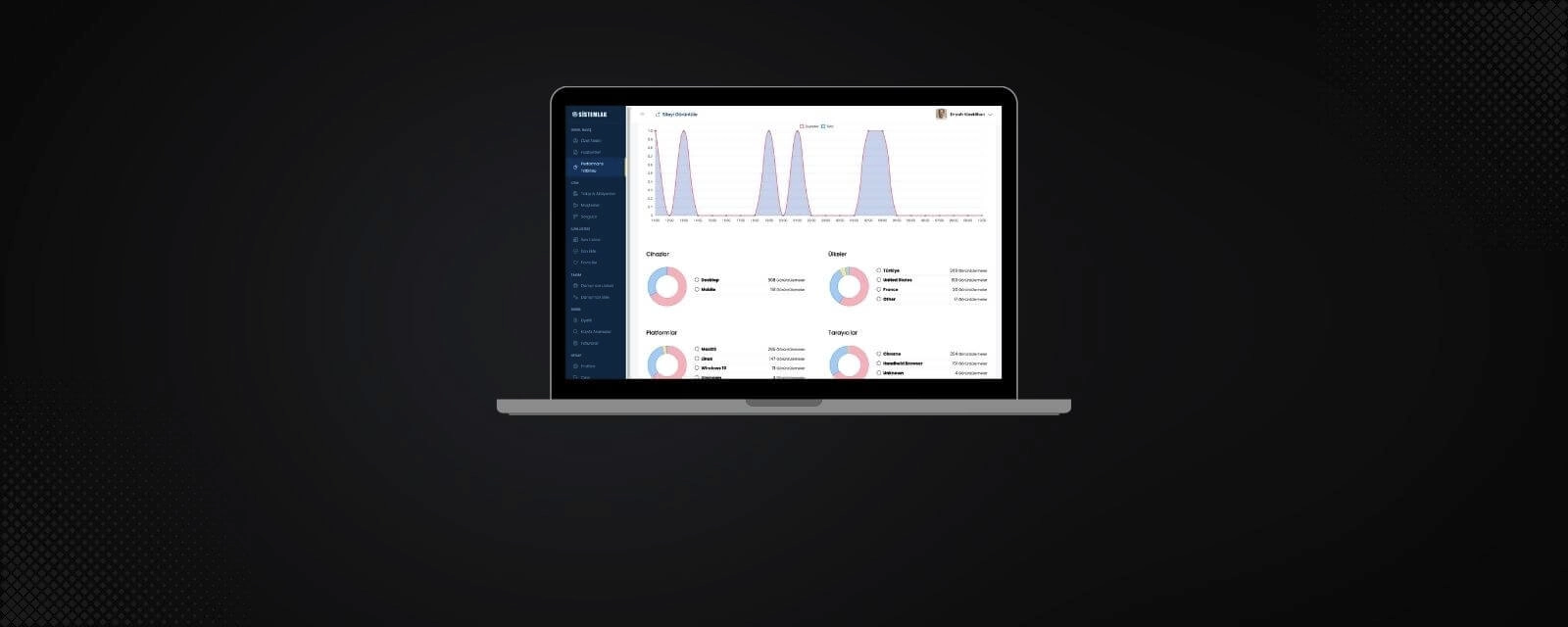 emlak ve müşteri yönetimi crm